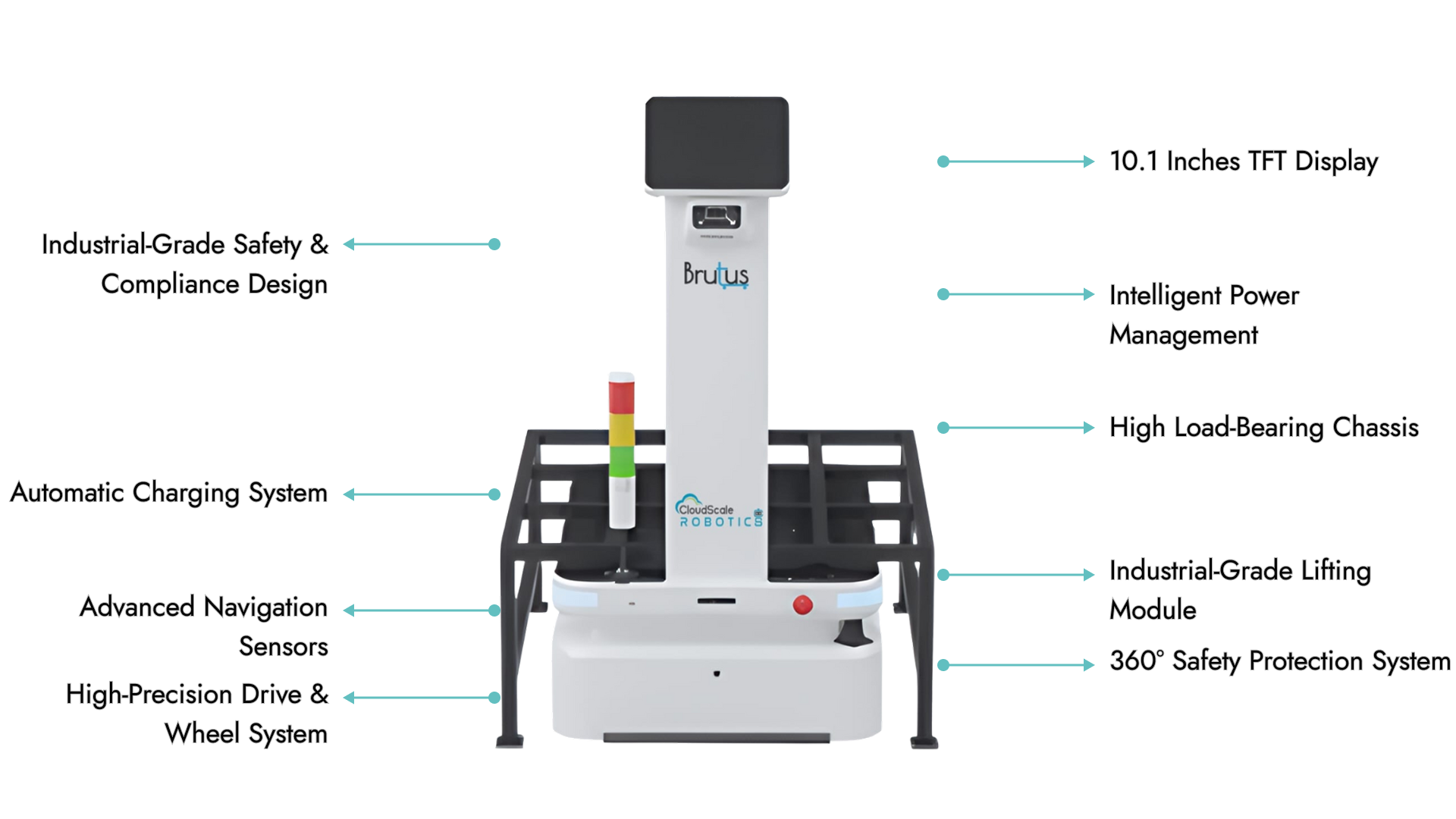 Brutus Robot Components